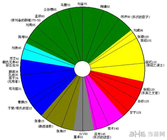 三国志13相性图1(gonglue1.com)