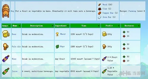 星露谷物语酿酒赚钱攻略 酿酒时间