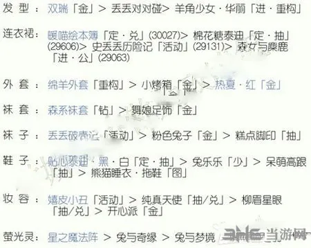 奇迹暖暖电脑版2(gonglue1.com)