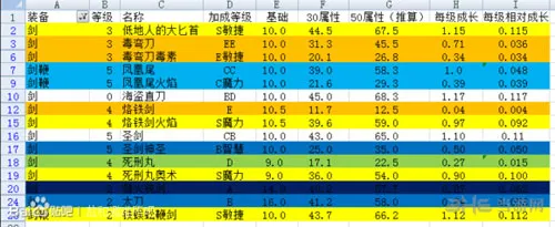 盐和避难所截图4(gonglue1.com)