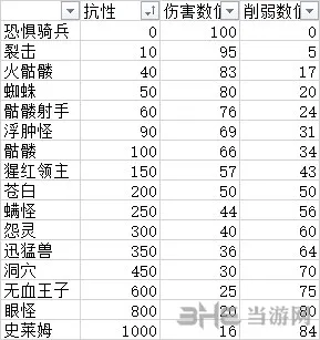 盐和避难所截图4(gonglue1.com)