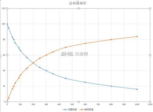 盐和避难所截图2(gonglue1.com)