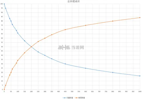 盐和避难所截图3(gonglue1.com)