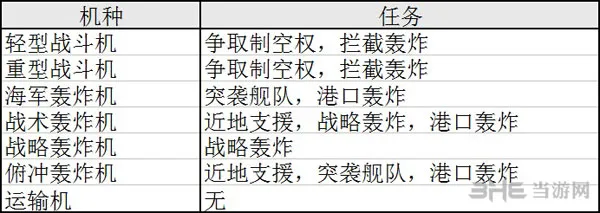 钢铁雄心4空战条目1(gonglue1.com)