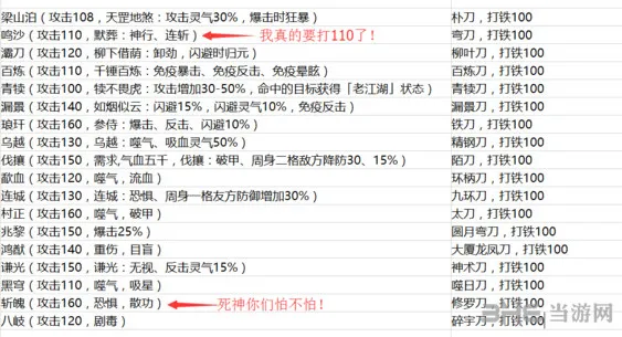 侠客风云传新补丁新增武器详解2(gonglue1.com)