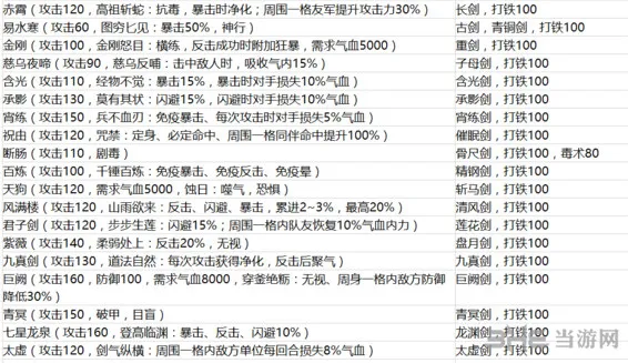 侠客风云传新补丁新增武器详解1(gonglue1.com)