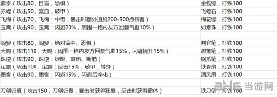 侠客风云传新补丁新增武器详解5(gonglue1.com)