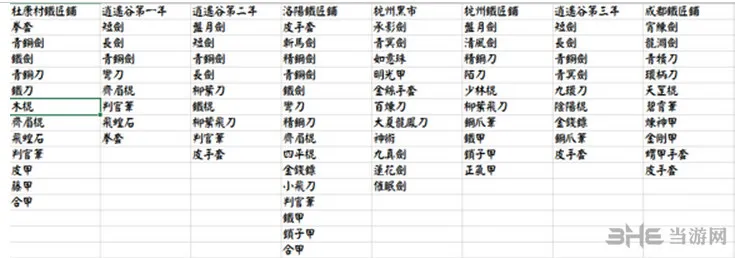 侠客风云传1.028新增武器列表介绍