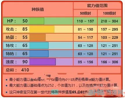 精灵宝可梦GO小火马属性2(gonglue1.com)