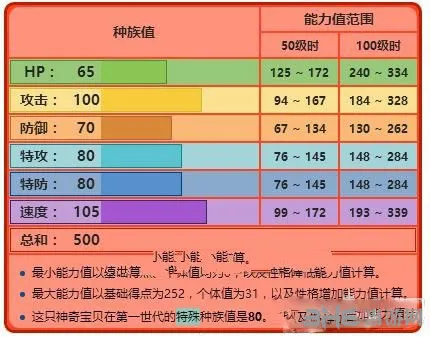 精灵宝可梦GO烈焰马2(gonglue1.com)