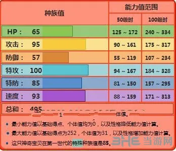 精灵宝可梦GO鸭嘴火兽2(gonglue1.com)