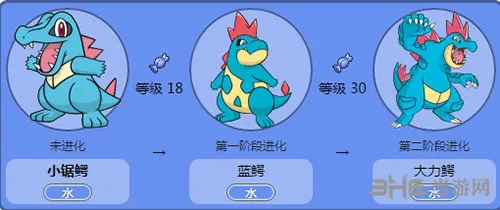 精灵宝可梦GO小锯鳄怎么进化 pokem