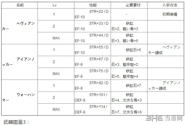 伊苏8武器图鉴3(gonglue1.com)