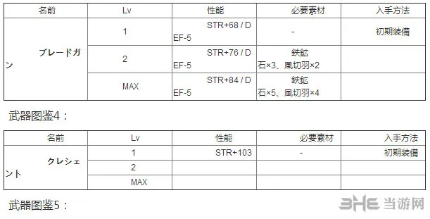 伊苏8武器图鉴4(gonglue1.com)