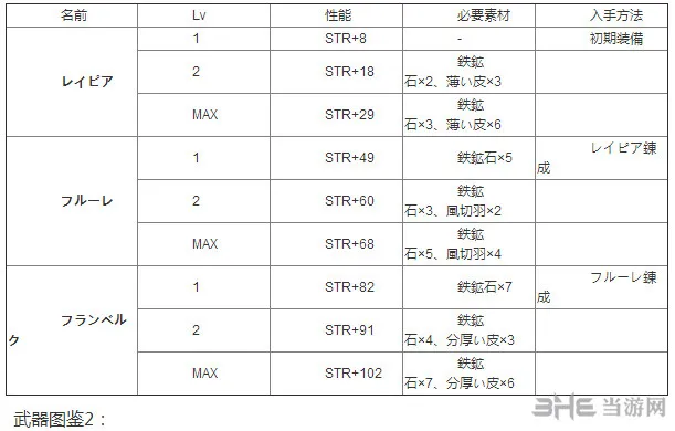 伊苏8武器图鉴2(gonglue1.com)