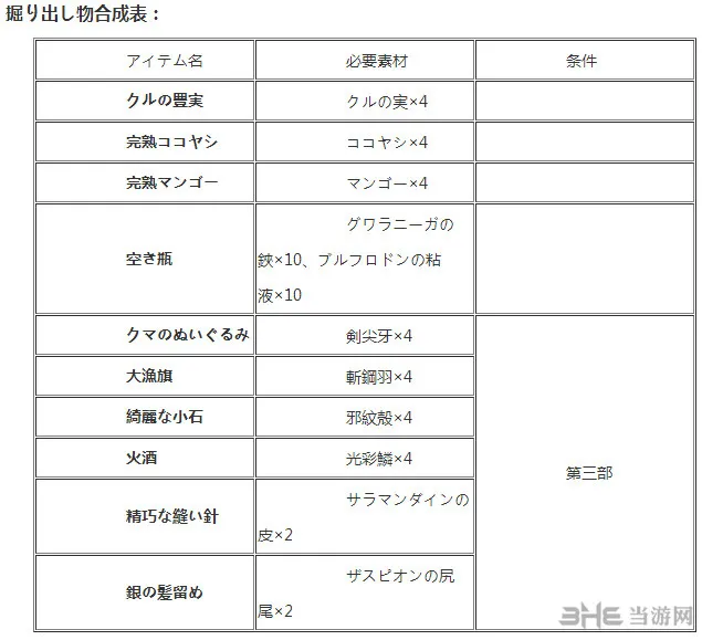 伊苏8物品合成表3(gonglue1.com)