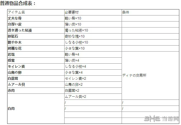 伊苏8物品合成表1(gonglue1.com)