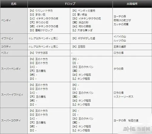 我是刹那奔奇族怪物分布位置一览 