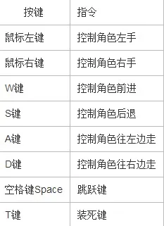 人类一败涂地截图2(gonglue1.com)