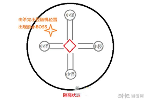 剑灵黑龙教的秘密殿堂打法配图3(gonglue1.com)