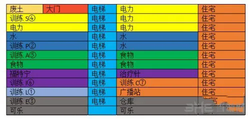 辐射避难所游戏心得1(gonglue1.com)