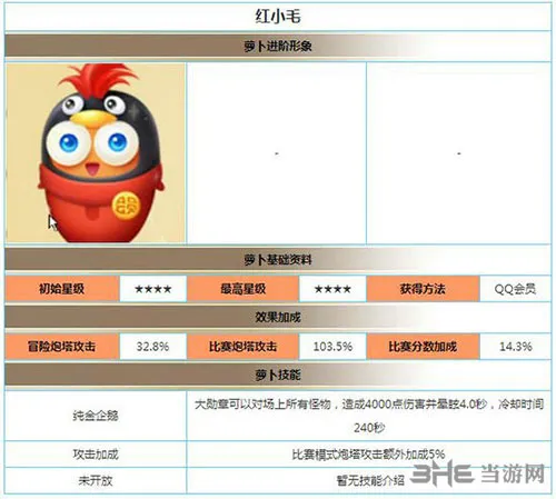 保卫萝卜3红小毛怎么样 新萝卜红小