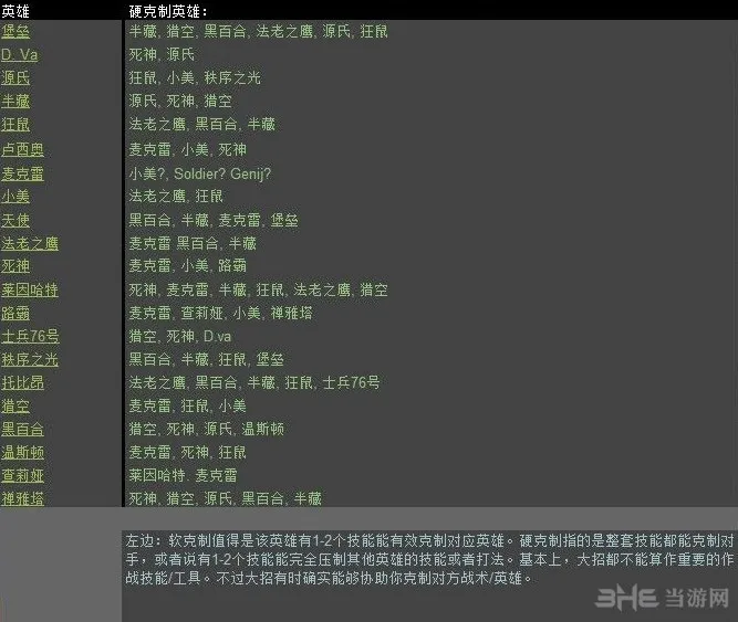 守望先锋各英雄相克关系是怎样2(gonglue1.com)