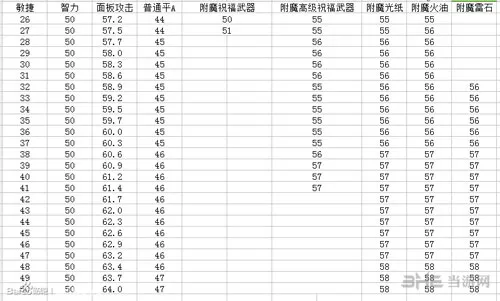 盐和避难所截图2(gonglue1.com)