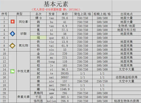 无人深空的元素有哪些 无人深空基