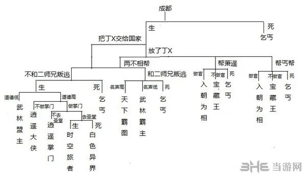 侠客风云传已知可达成主线结局介绍