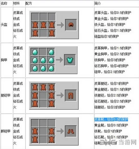 我的世界盔甲大全合成图文详解