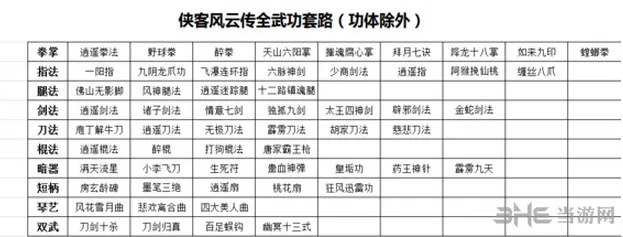 侠客风云传1.028版全武功套路介绍