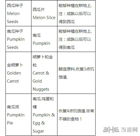 我的世界食物合成表大全截图4(gonglue1.com)