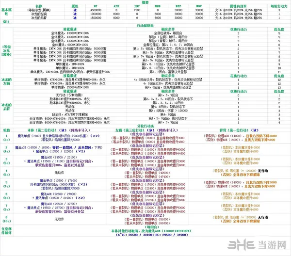 乖离性百万亚瑟王复刻冰龙2(gonglue1.com)