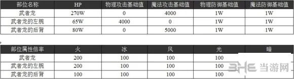 乖离性百万亚瑟王超弩武者龙3(gonglue1.com)