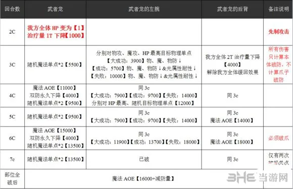 乖离性百万亚瑟王超弩武者龙1(gonglue1.com)