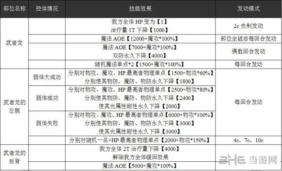 乖离性百万亚瑟王超弩武者龙2(gonglue1.com)