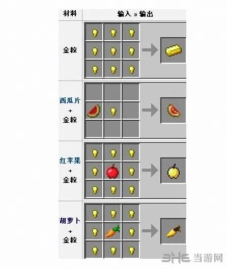 我的世界金粒合成截图2(gonglue1.com)