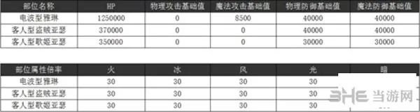 乖离性百万亚瑟王电波形雅琳5(gonglue1.com)