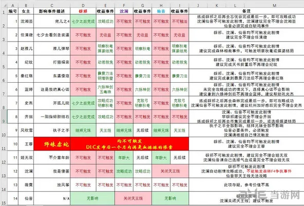 侠客风云传情圣时间表级情圣测试结