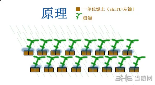 星界边境农场怎么建 星界边境农场