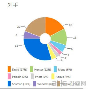 炉石传说慢速龙战5(gonglue1.com)