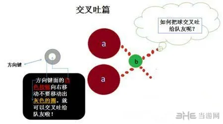 球球大作战交叉吐流程图1(gonglue1.com)