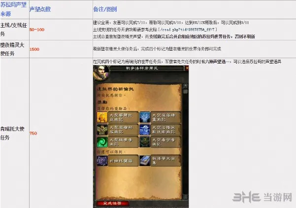 魔兽世界7.0苏拉玛堕夜精灵声望获取截图2(gonglue1.com)