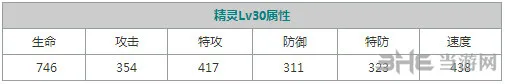 口袋妖怪重制闪光喷火龙2(gonglue1.com)