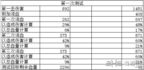 侠客风云传流血机制详细测试截图2(gonglue1.com)