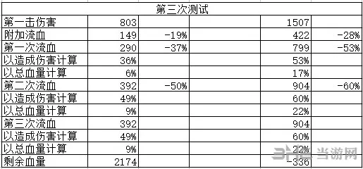 侠客风云传流血机制详细测试截图3(gonglue1.com)