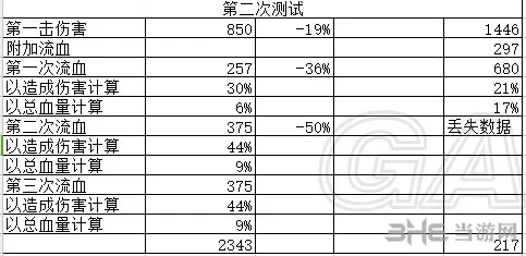 侠客风云传流血机制详细测试截图4(gonglue1.com)