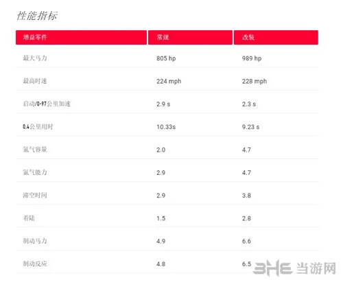 极品飞车游戏图片3(gonglue1.com)