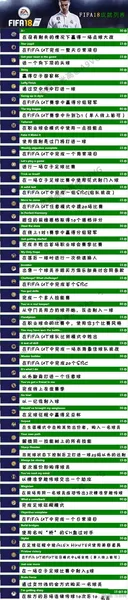 FIFA18各成就怎么获得 游戏所有成